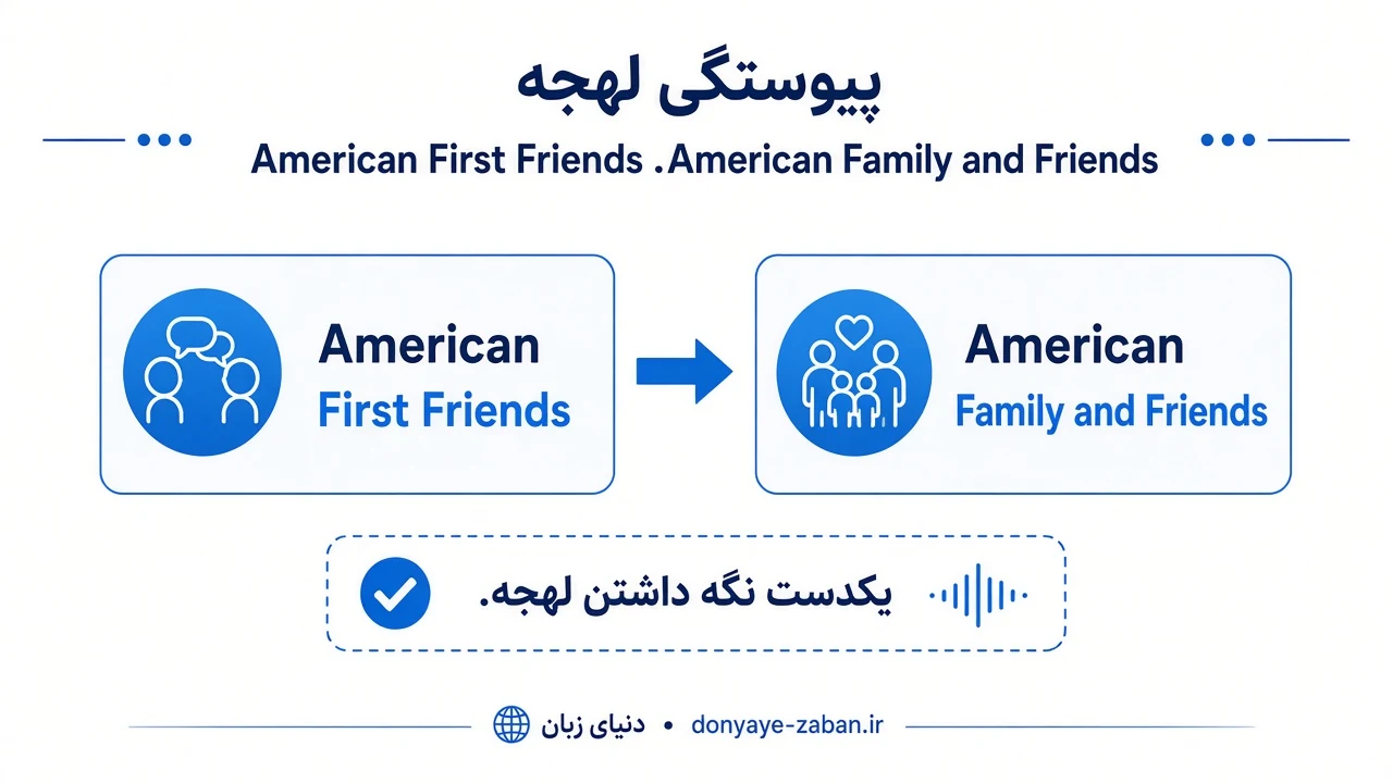 first friends to american family and friends