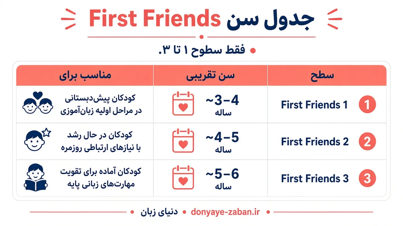 jadval sen first friends