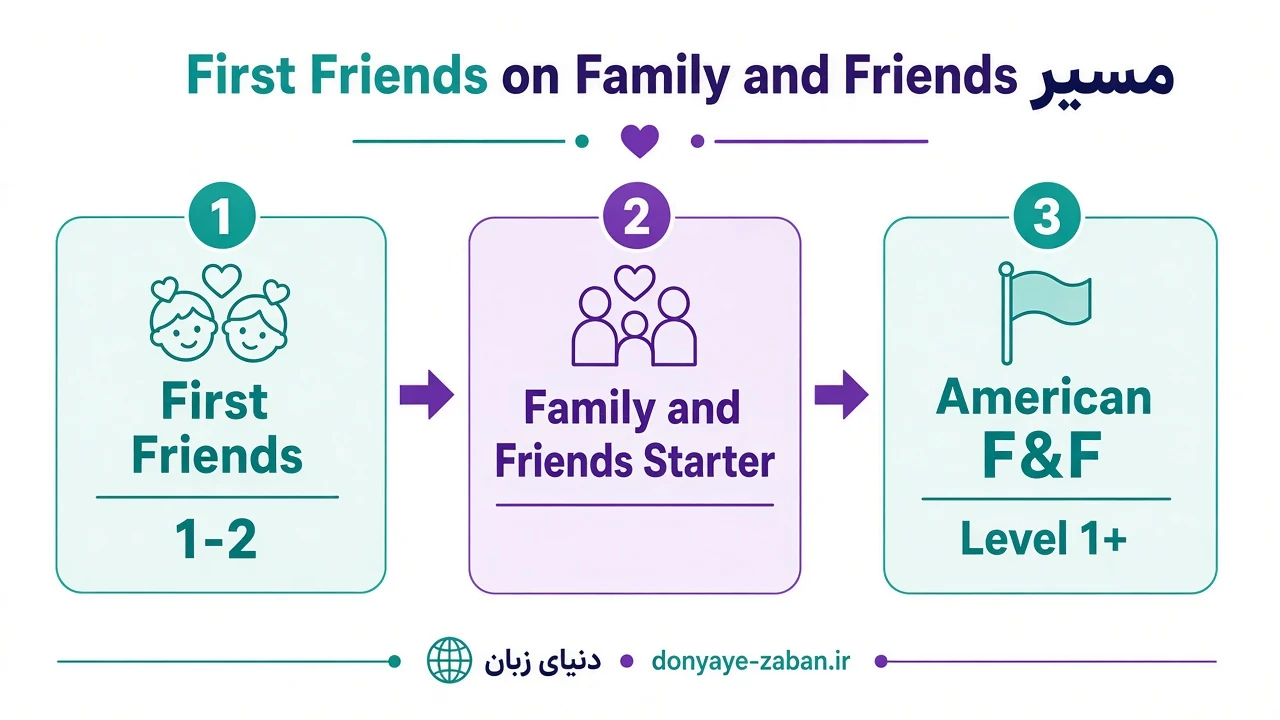 masir first friends be family and friends