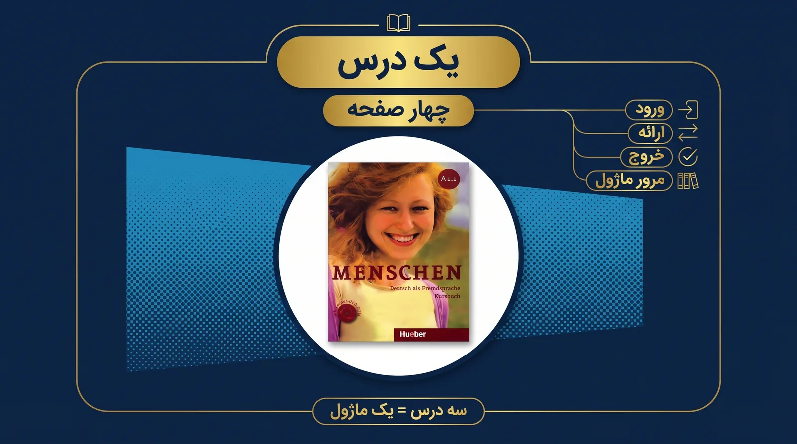نیمجلد آلمانی؛ A1.1 با A1 یکی نیست 7 ساختار یک درس و یک ماژول در منشن