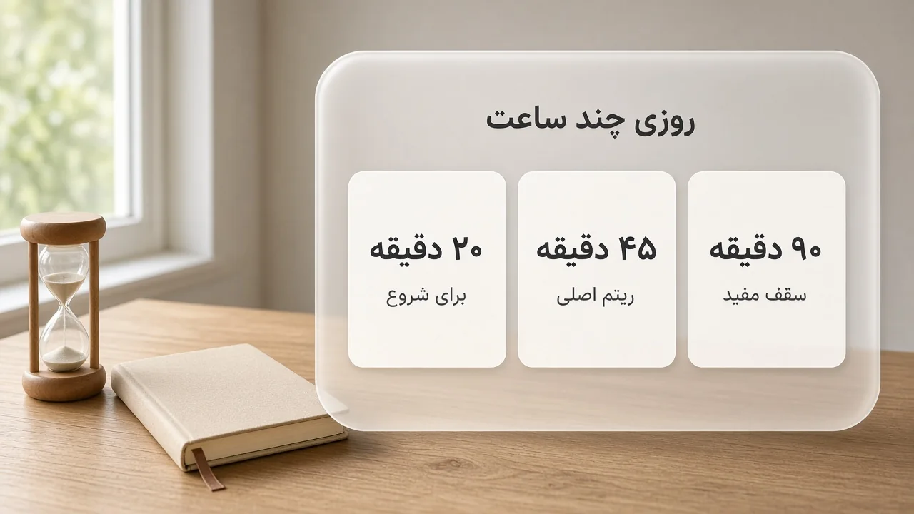 مقایسه ۲۰، ۴۵ و ۹۰ دقیقه برای اینکه روزی چند ساعت زبان بخوانیم
